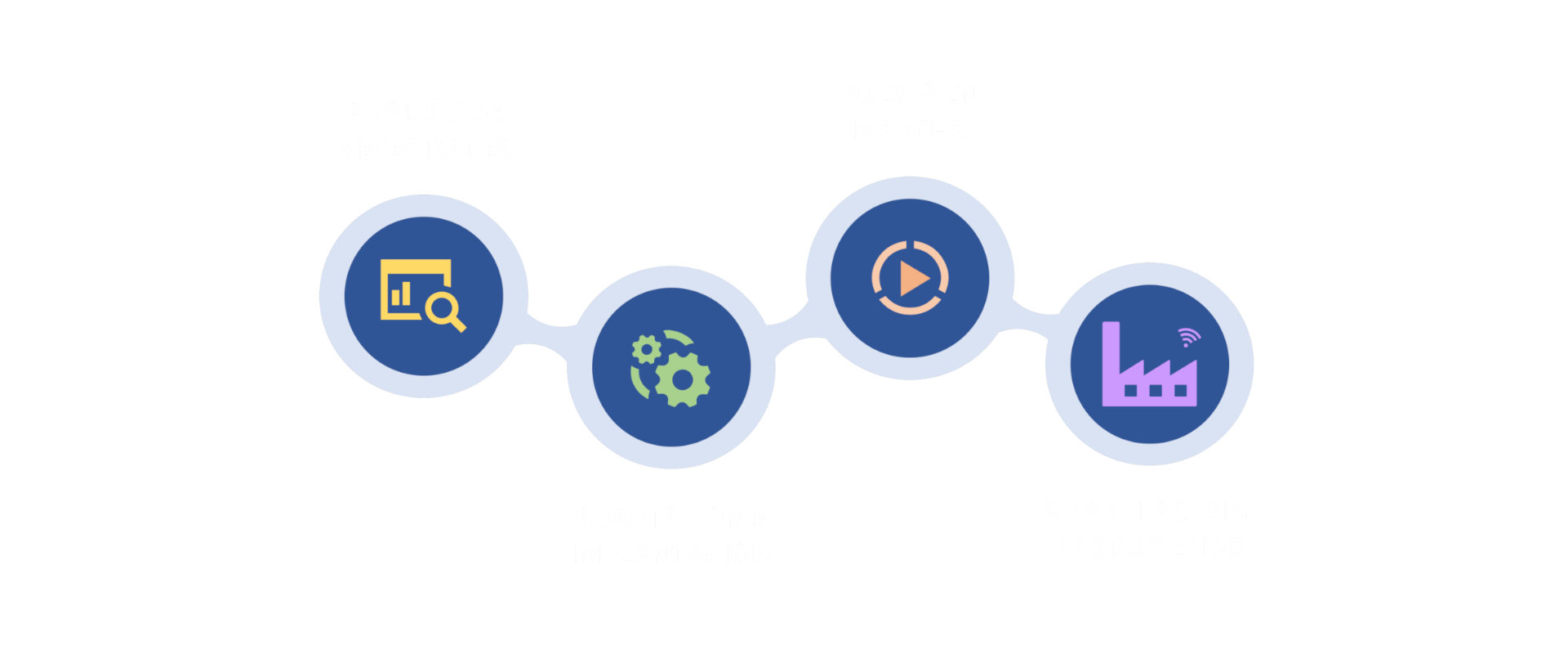 4 sencillos pasos para digitalizar tu empresa