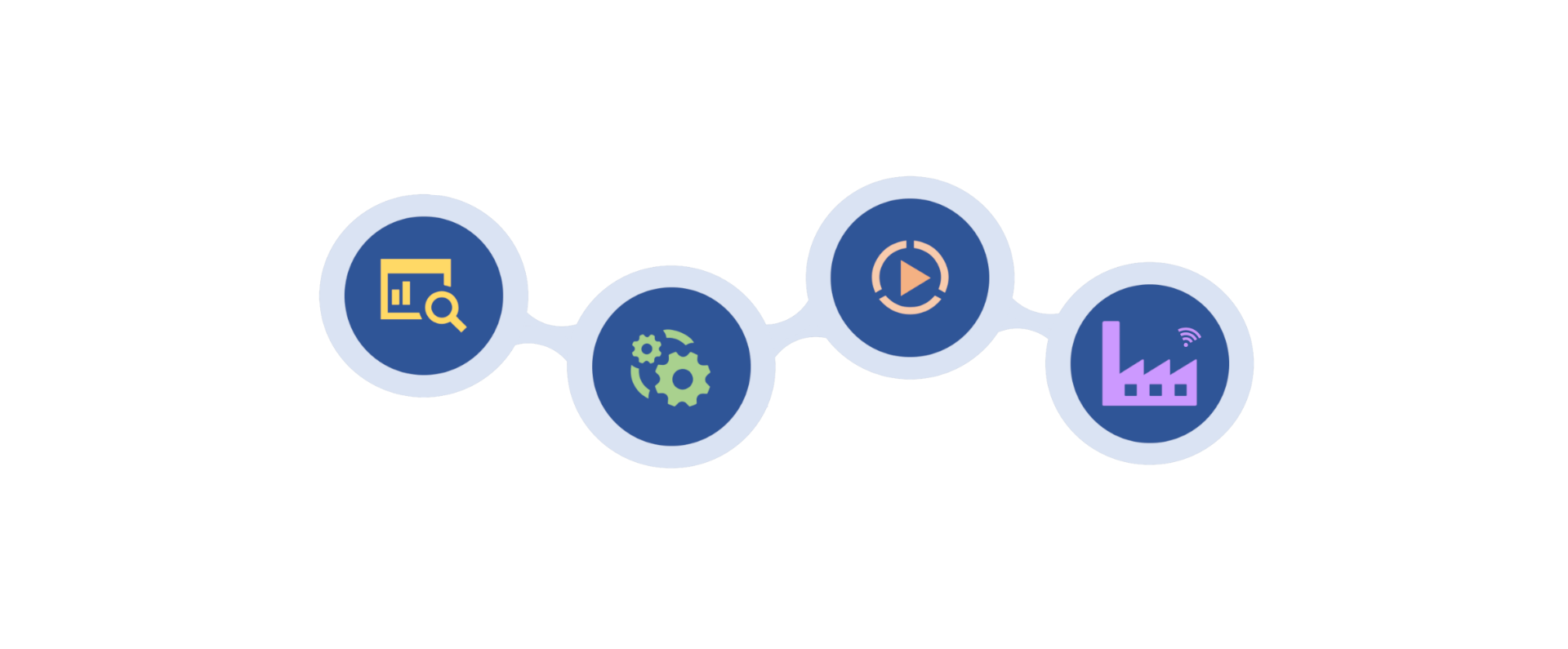 Implementation phases